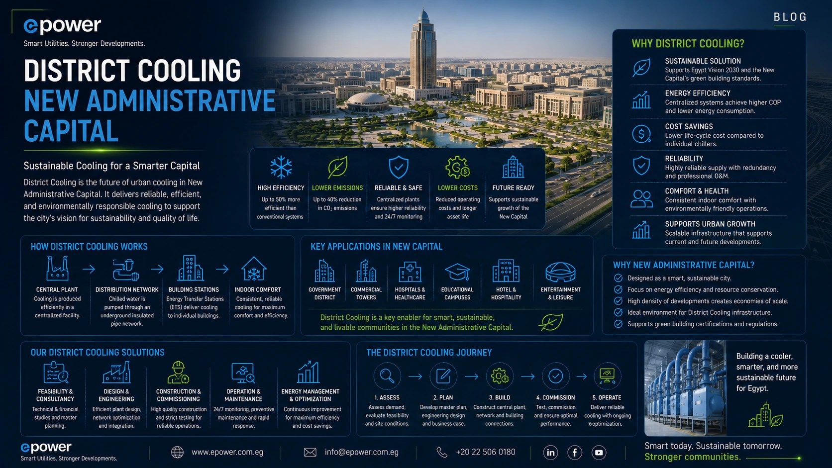 District Cooling New Administrative Capital | Central Cooling